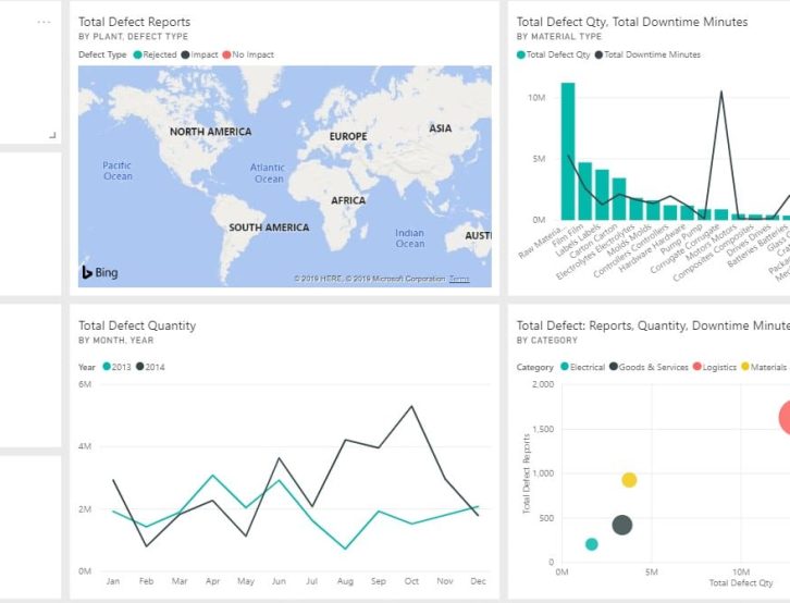 Power BI dashboard displaying data analytics insights