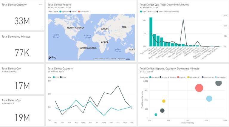 Power BI dashboard displaying data analytics insights